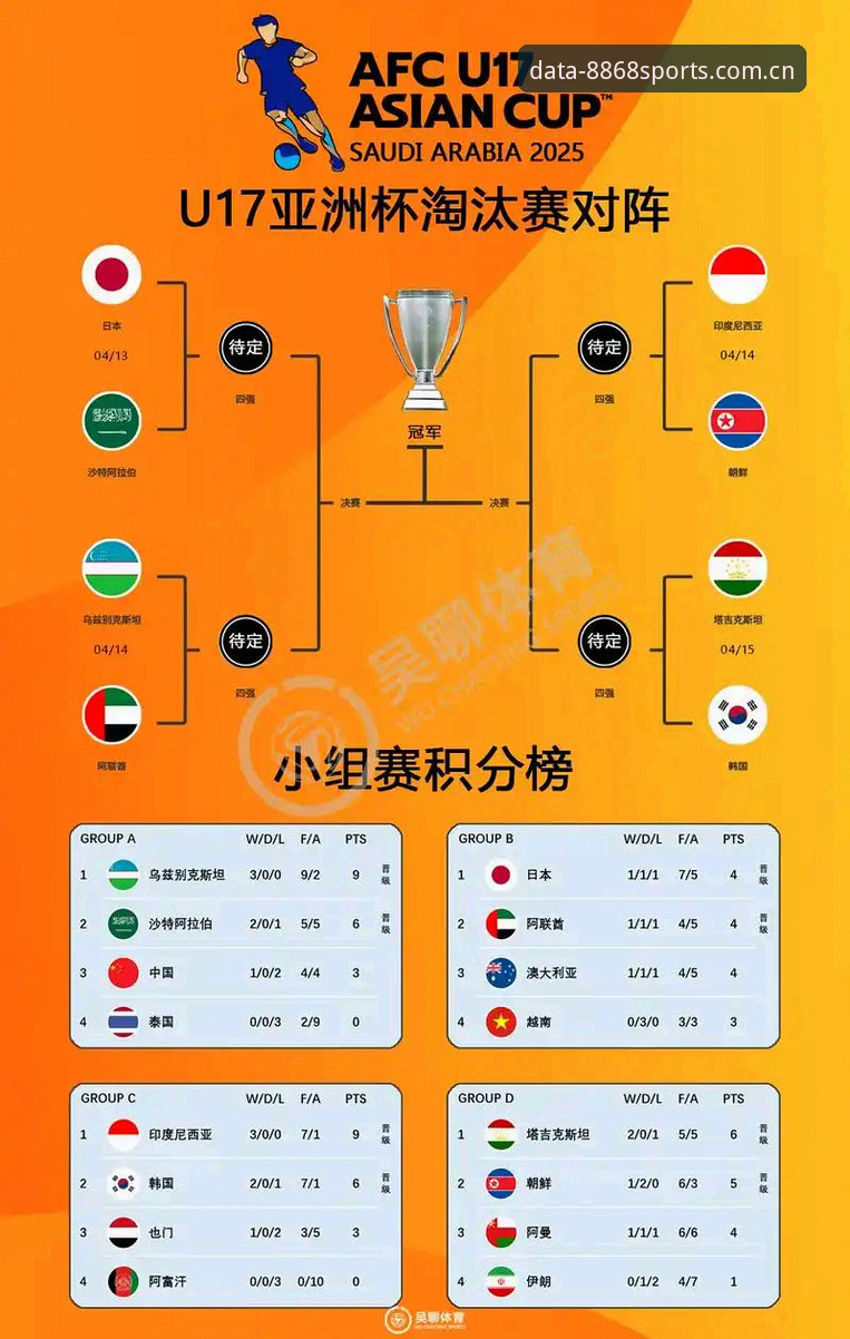 U17世界杯抽签结果出炉，中国男女足迎战强敌——8868体育平台赛事数据实时更新