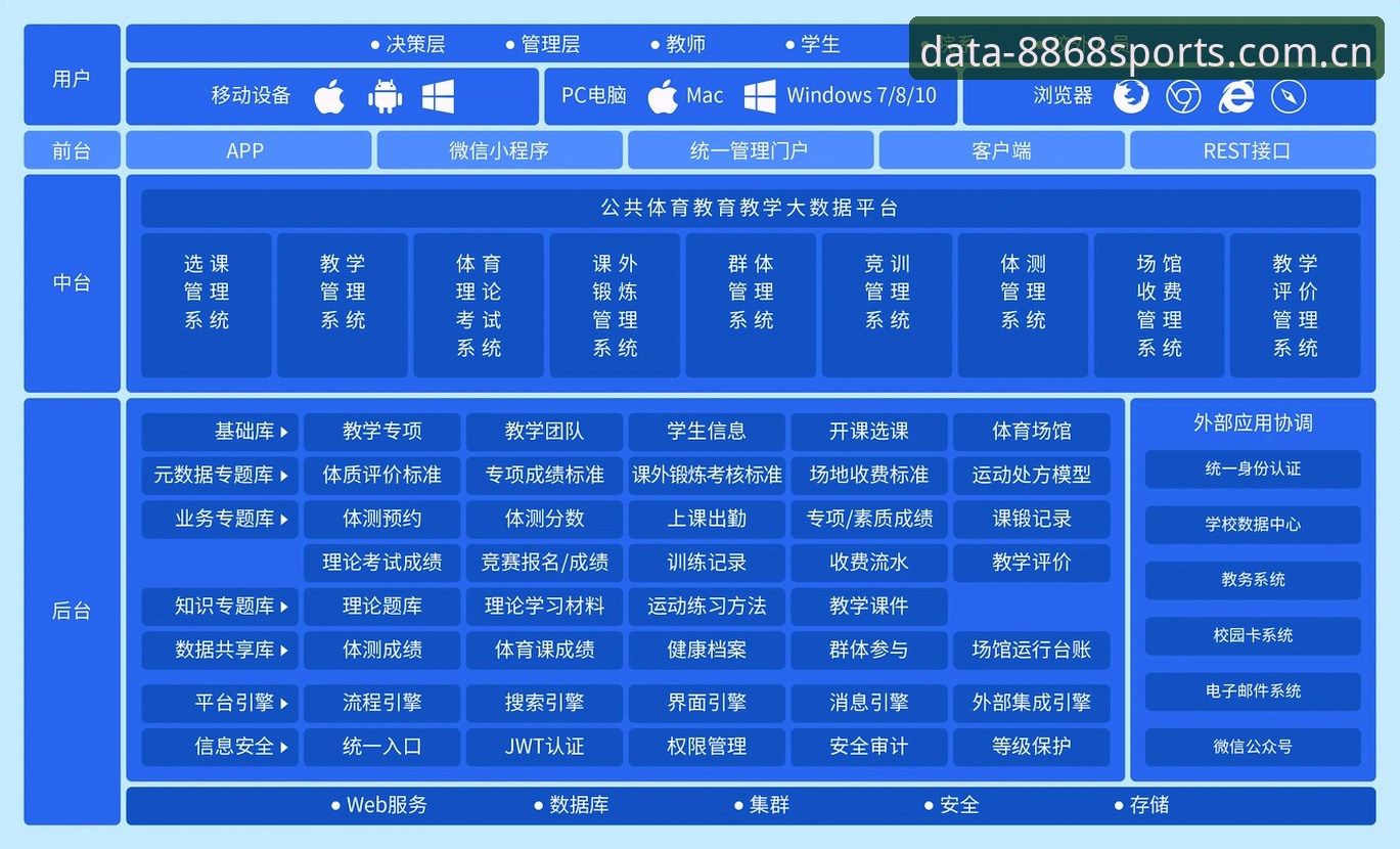掌握体育官方网站必备的实用技巧：8868体育平台数据整合指南